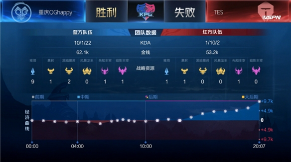 患病淡出后 患病淡出后