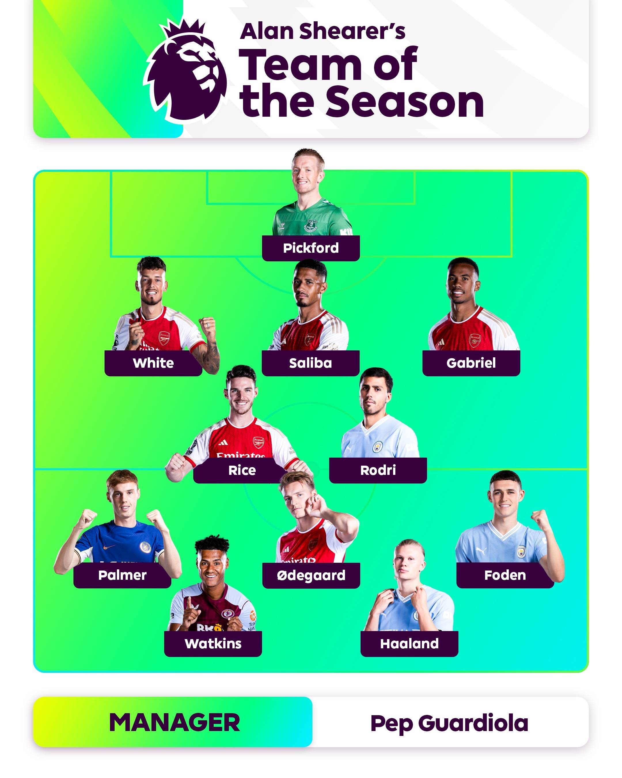 结果可复现 结果可复现