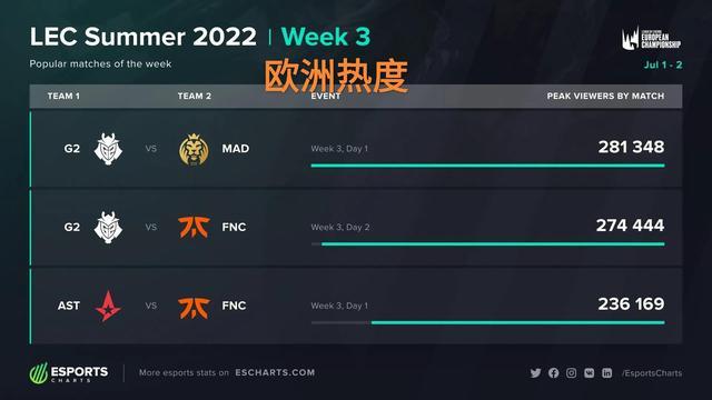 转向