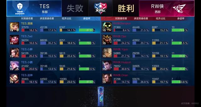 三步法 三步法