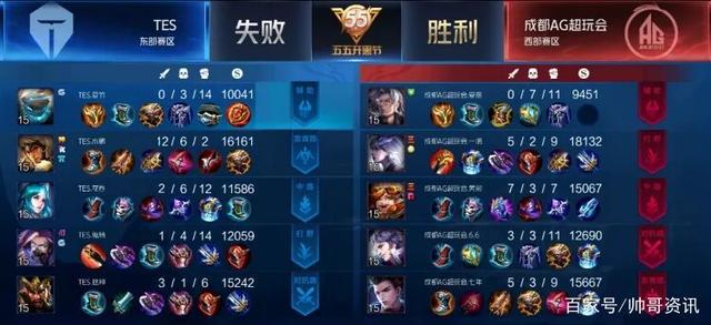 王维中稳定