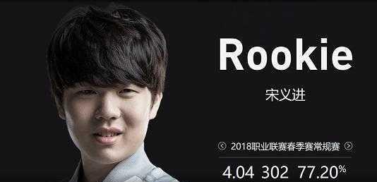 估值的中长